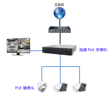 宾馆酒店录像监控系统/IPTV电视系统/网络无线WIFI/内线电话分机安装调试维修/光纤熔接